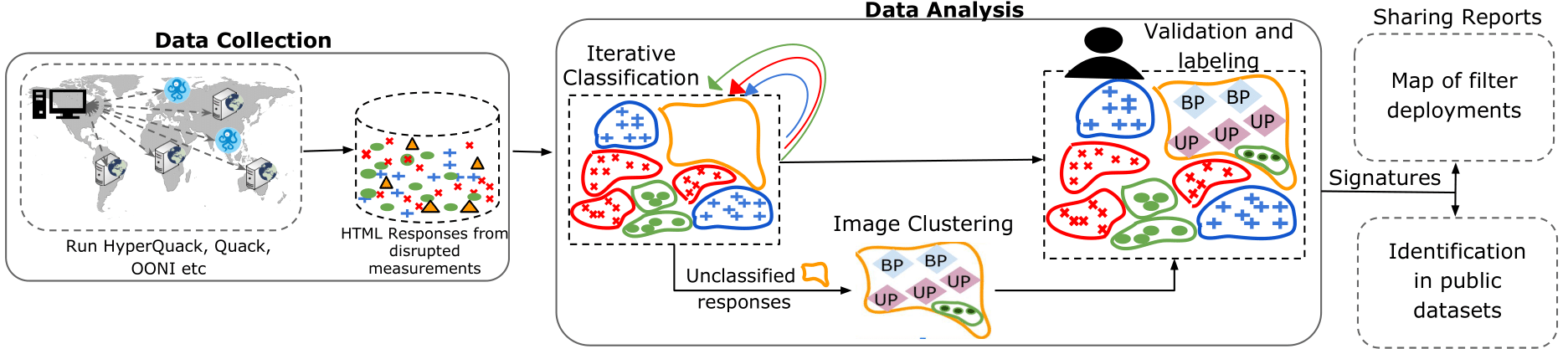 The FilterMap pipeline