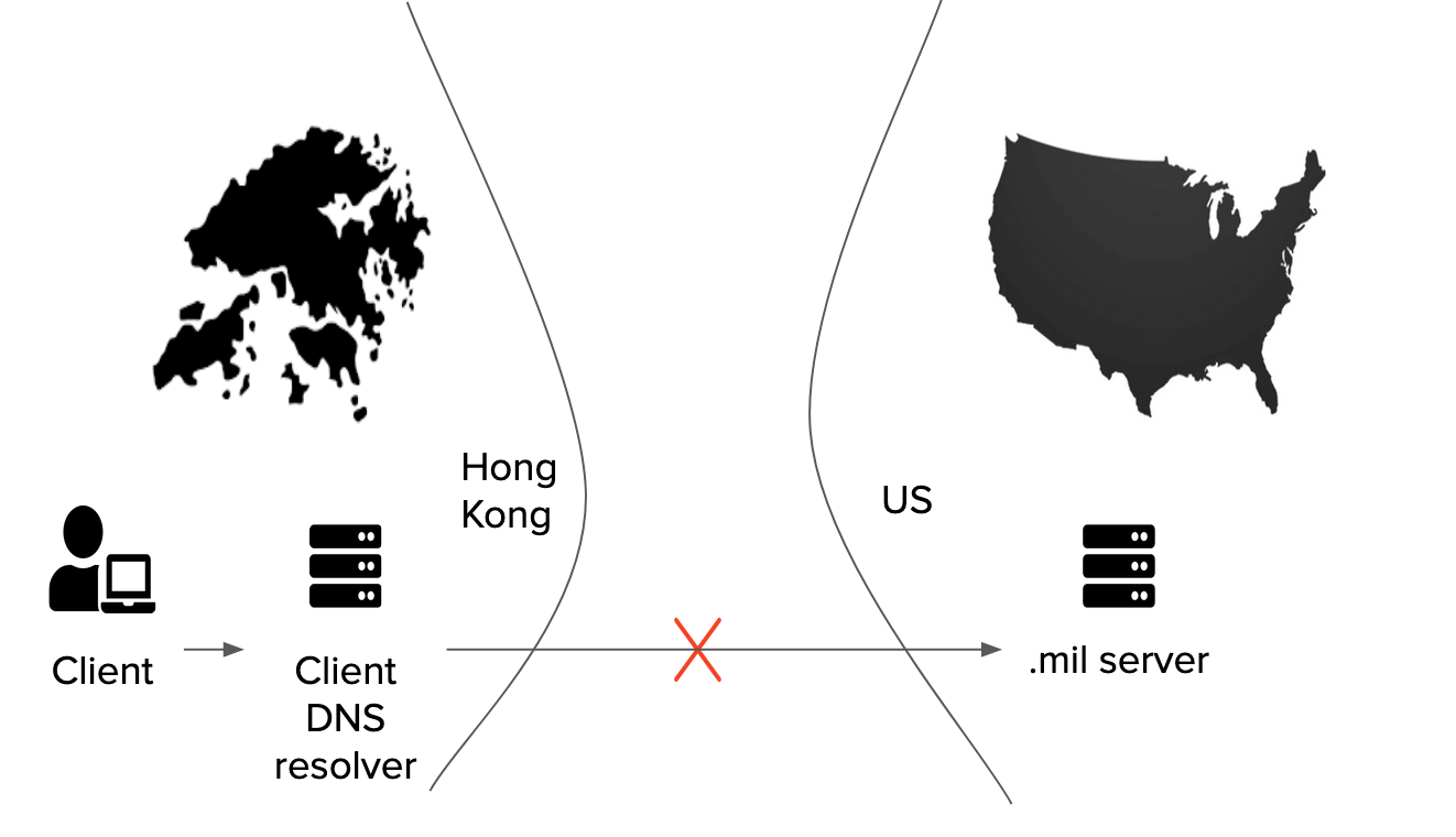 DNS Resolution from Hong Kong DNS Resolution from Hong Kong <