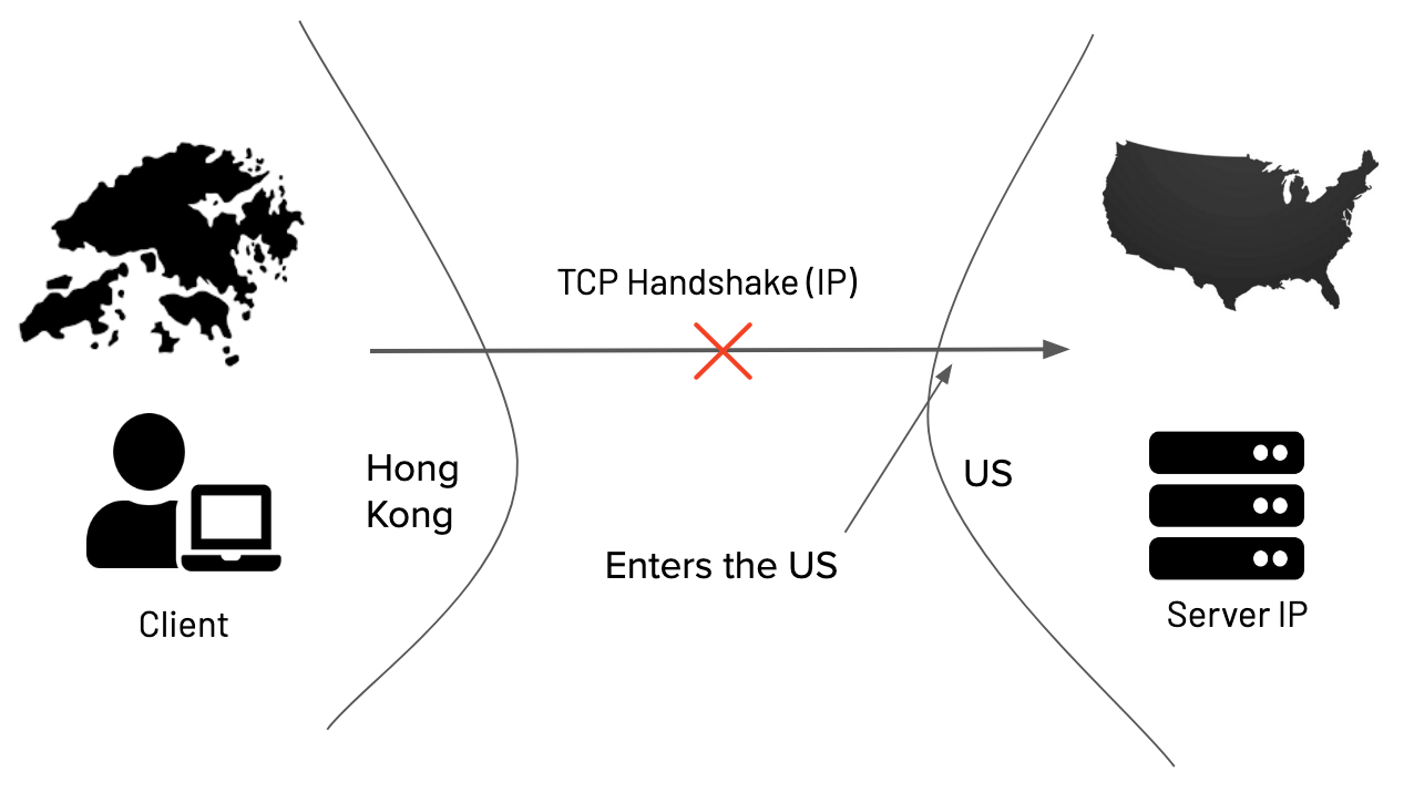 Blocked TCP connection from Hong Kong <